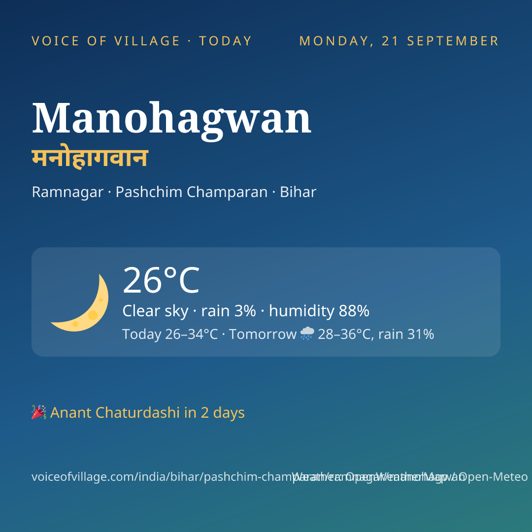 Manohagwan today
