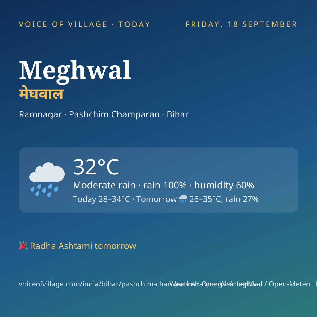 Meghwal today