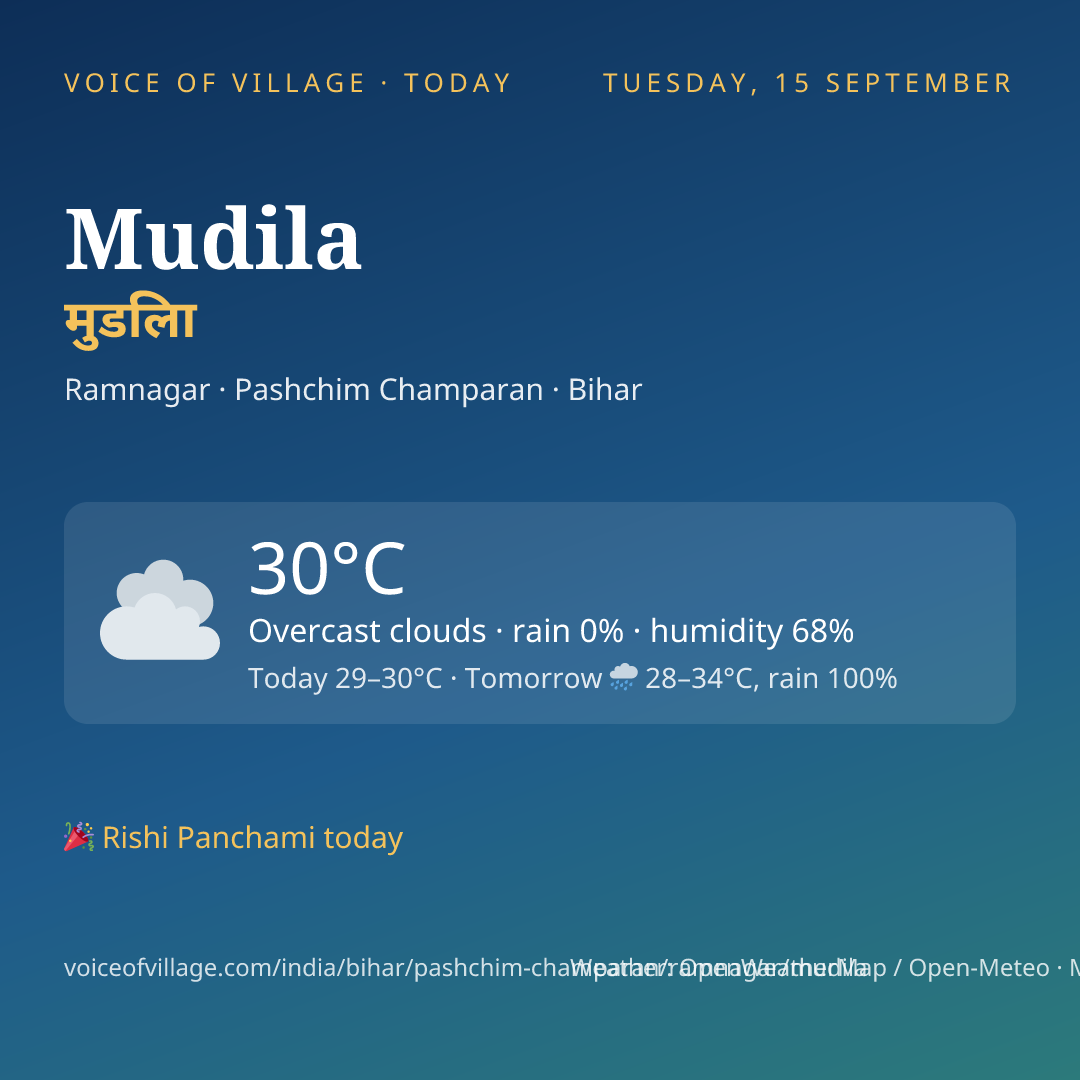 Mudila today