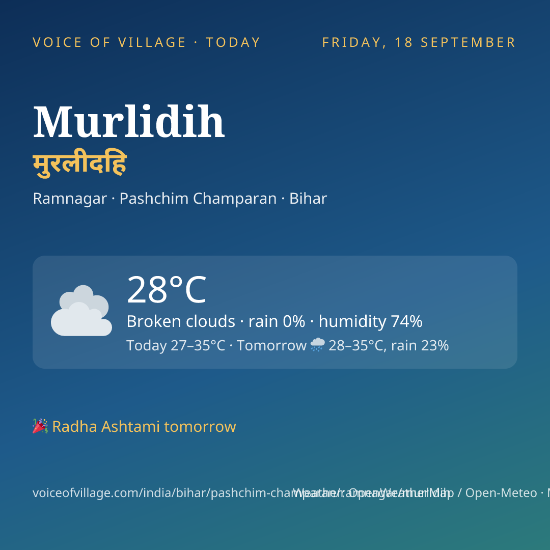Murlidih today