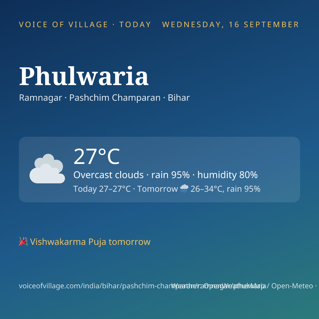 Phulwaria today