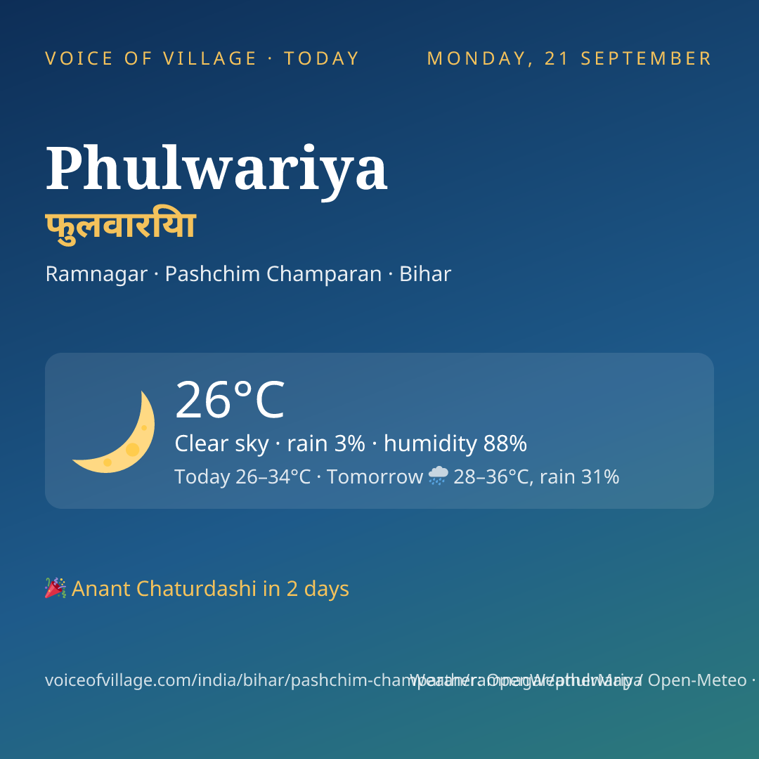 Phulwariya today