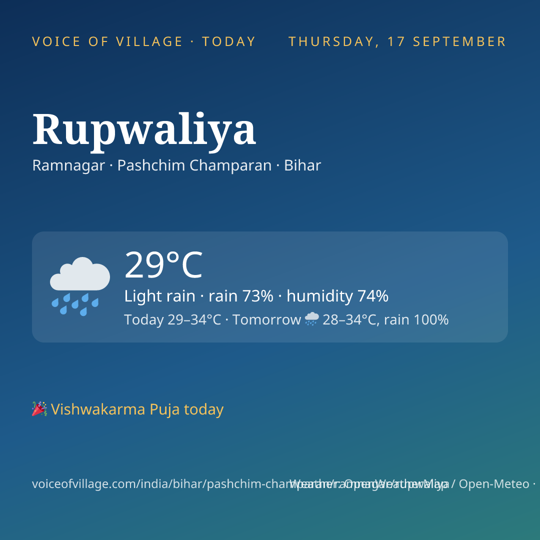 Rupwaliya today