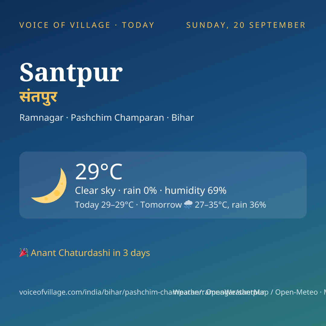 Santpur today