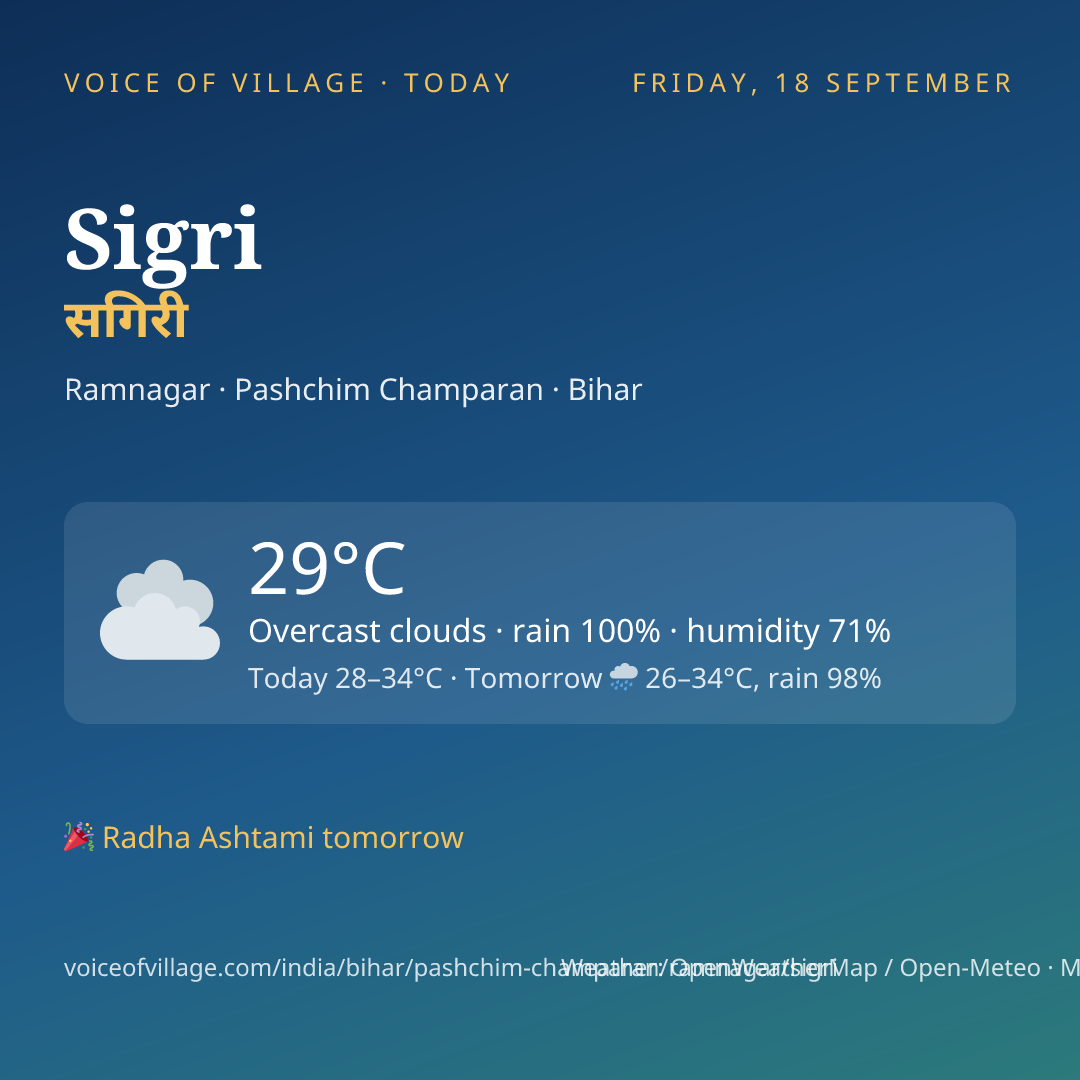 Sigri today