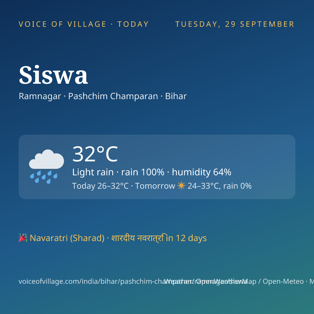 Siswa today