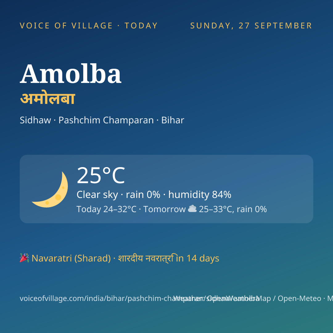 Amolba today