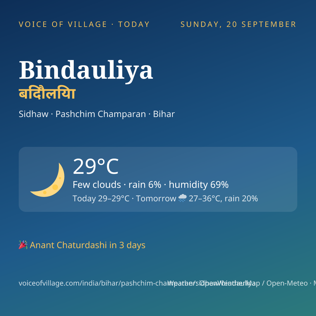 Bindauliya today