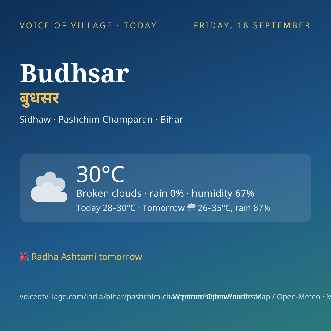 Budhsar today