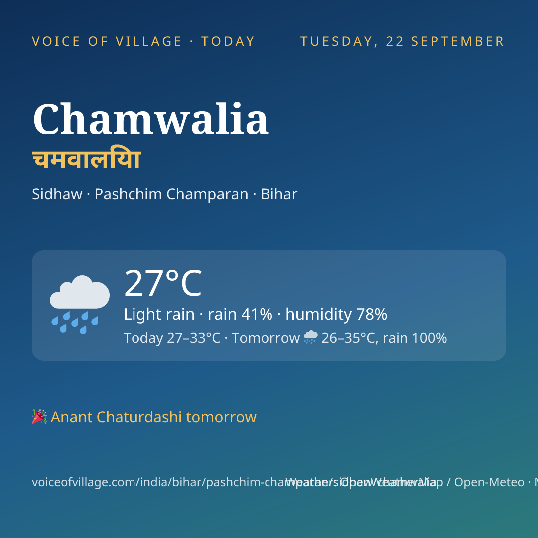 Chamwalia today