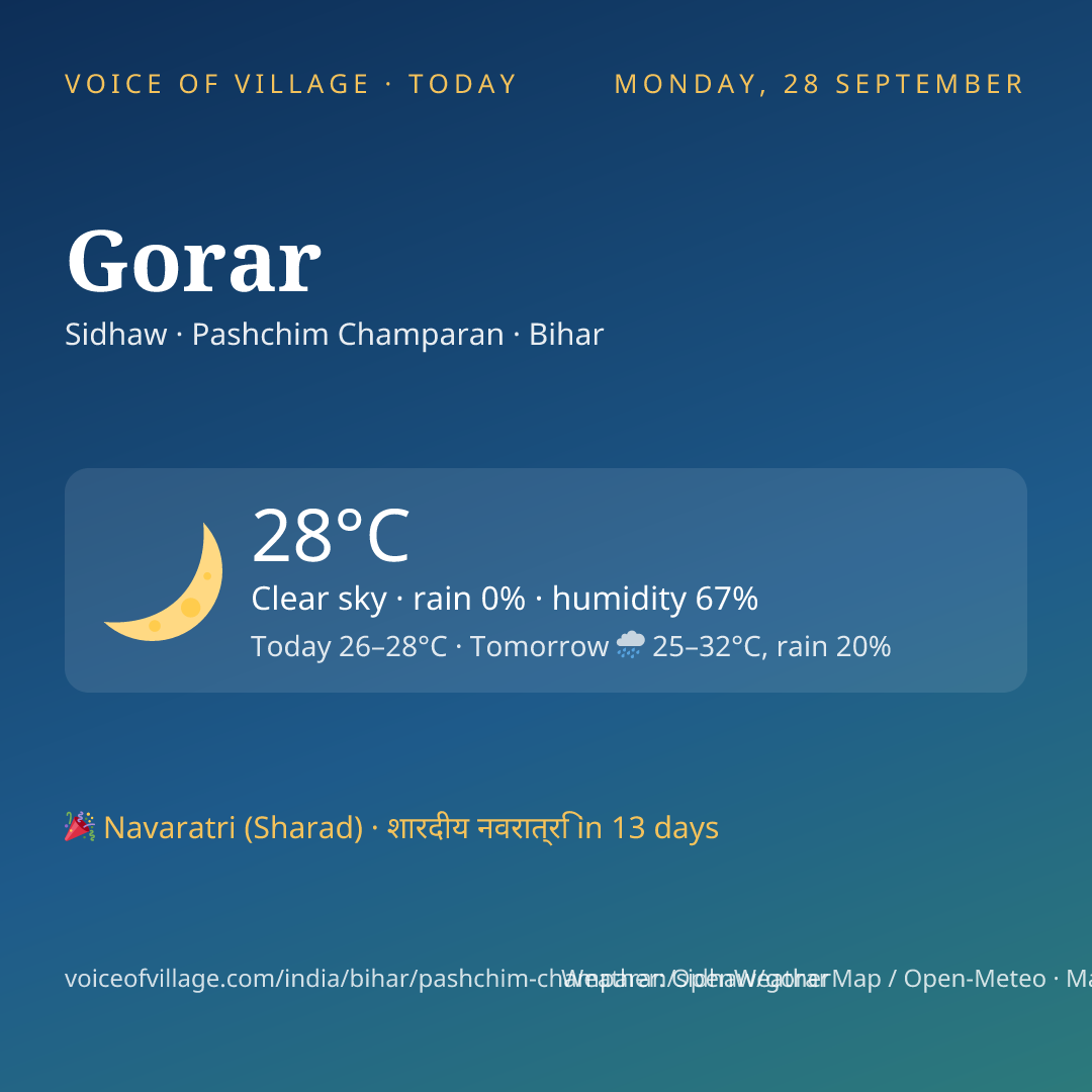 Gorar today
