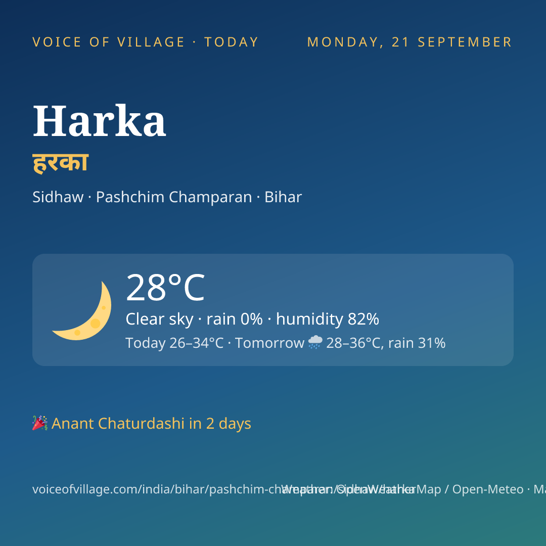 Harka today