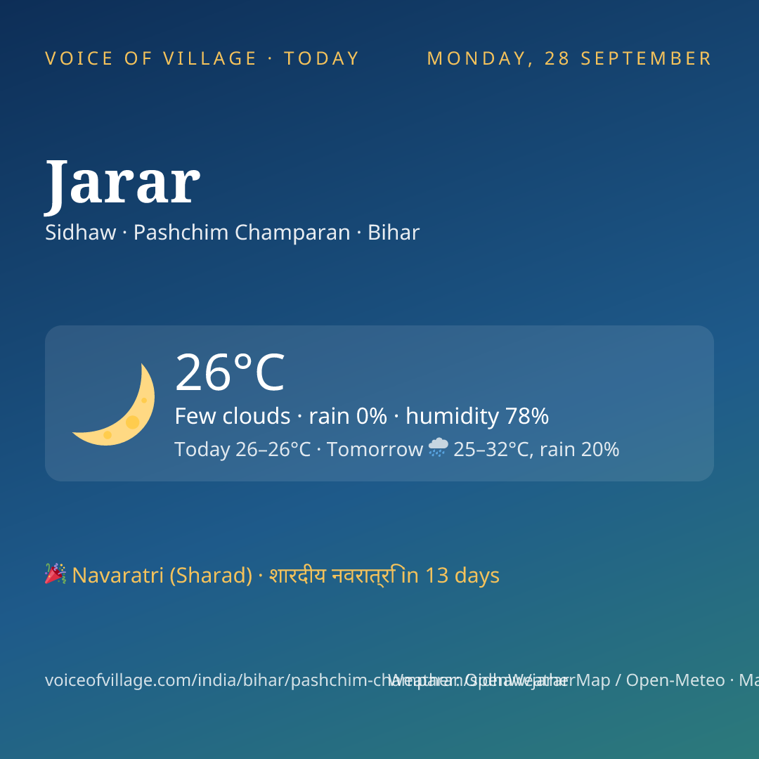 Jarar today