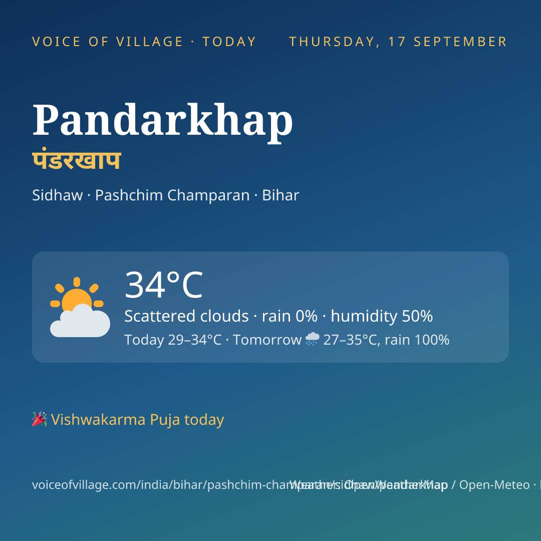 Pandarkhap today