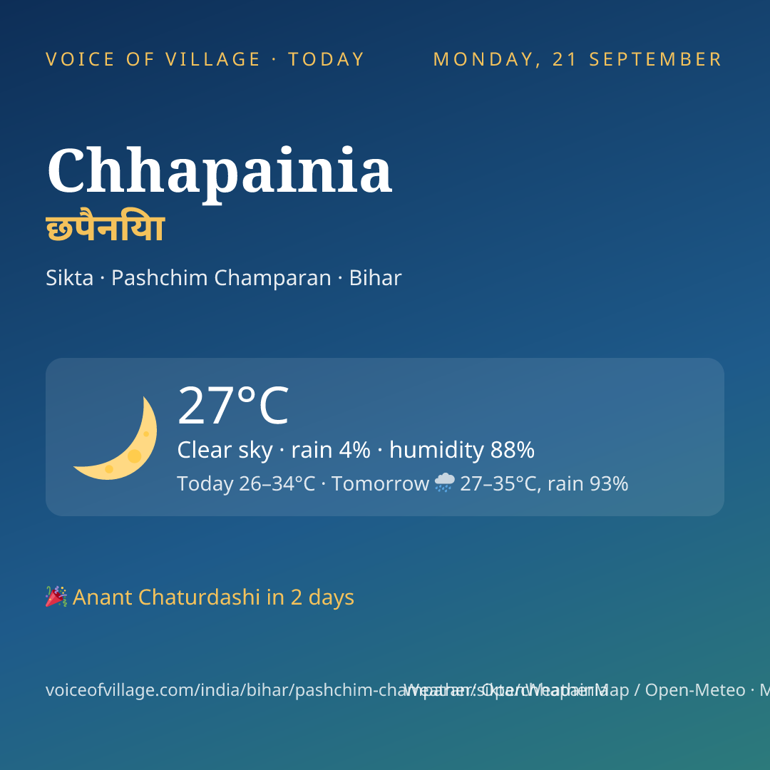 Chhapainia today