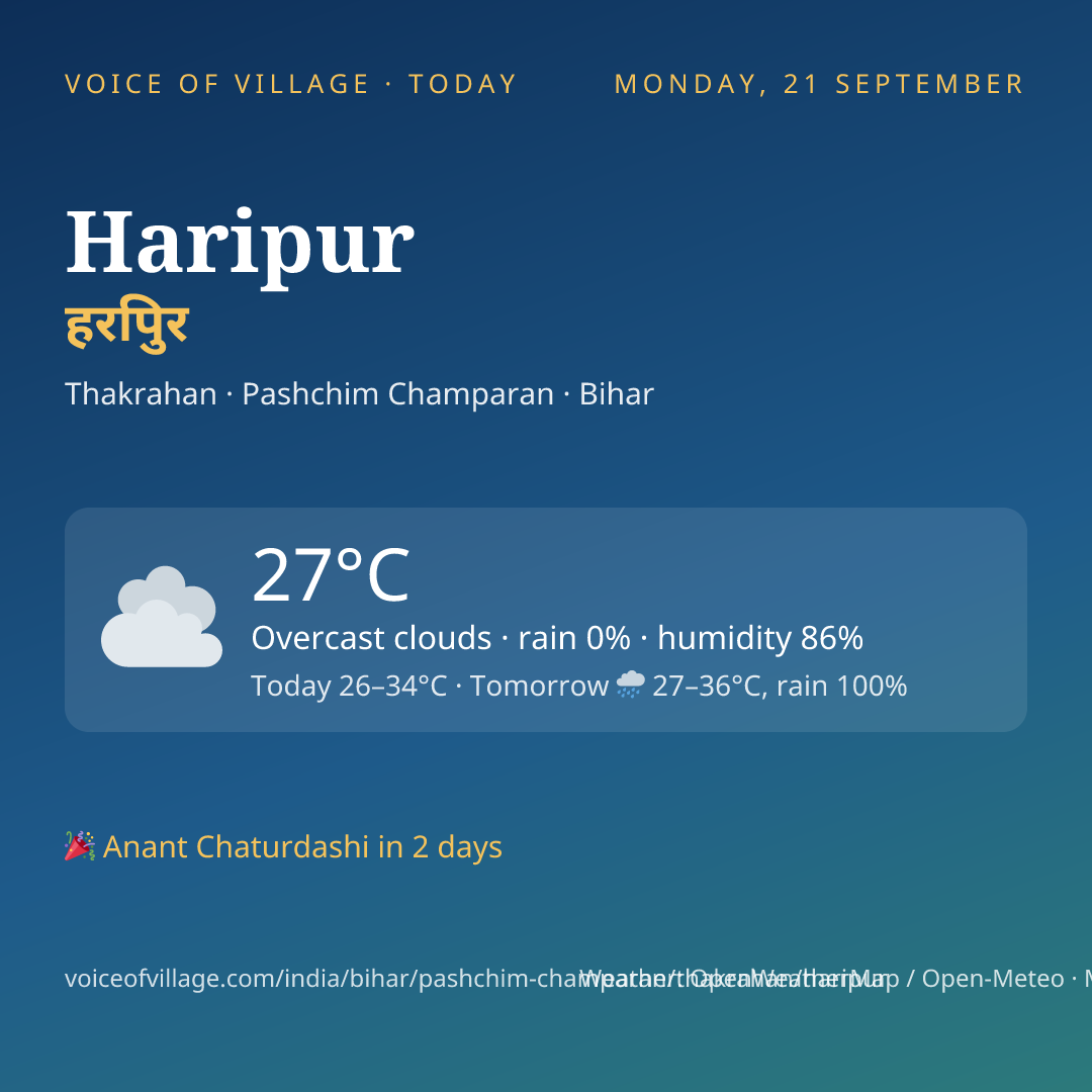 Haripur today