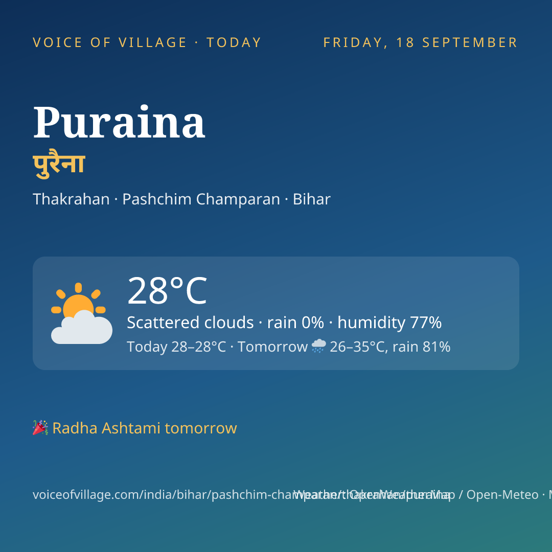 Puraina today
