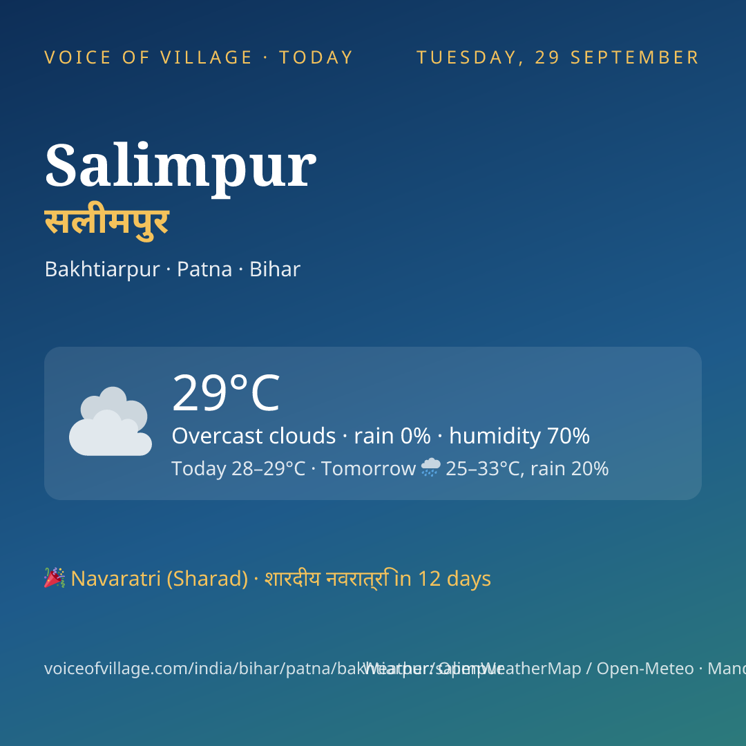 Salimpur today