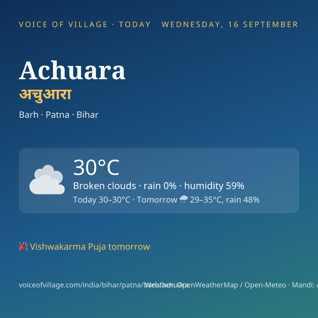 Achuara today