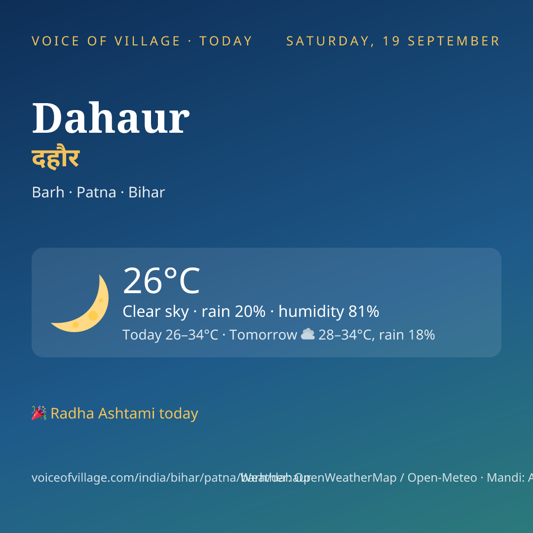 Dahaur today