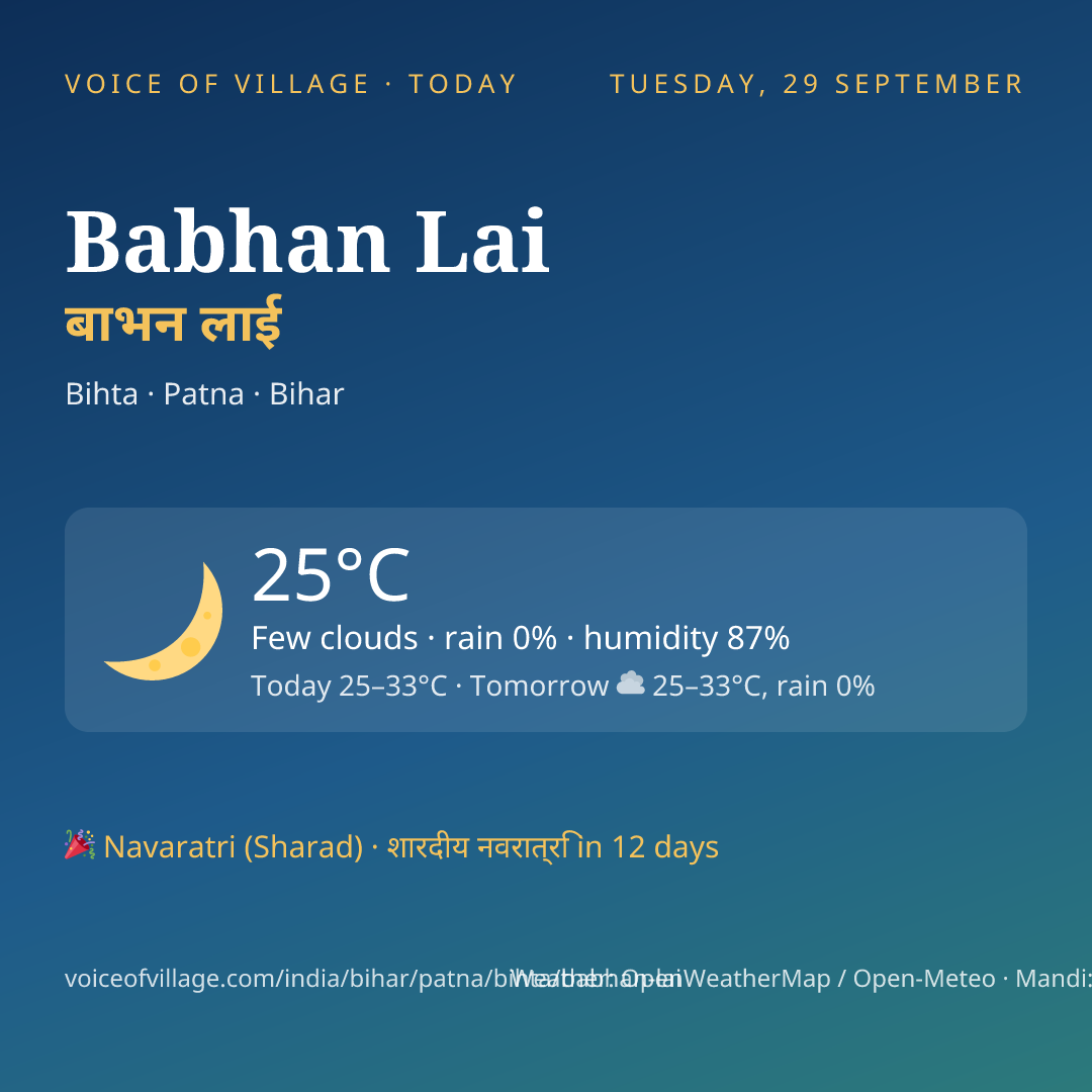 Babhan Lai today