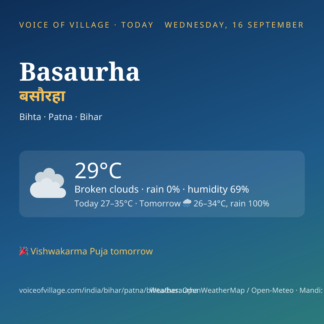 Basaurha today