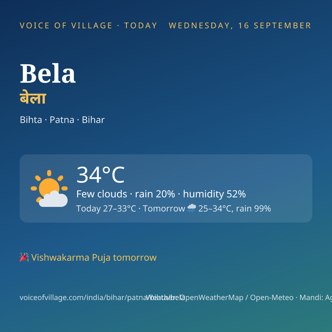 Bela today