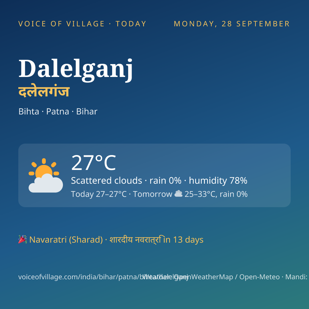 Dalelganj today