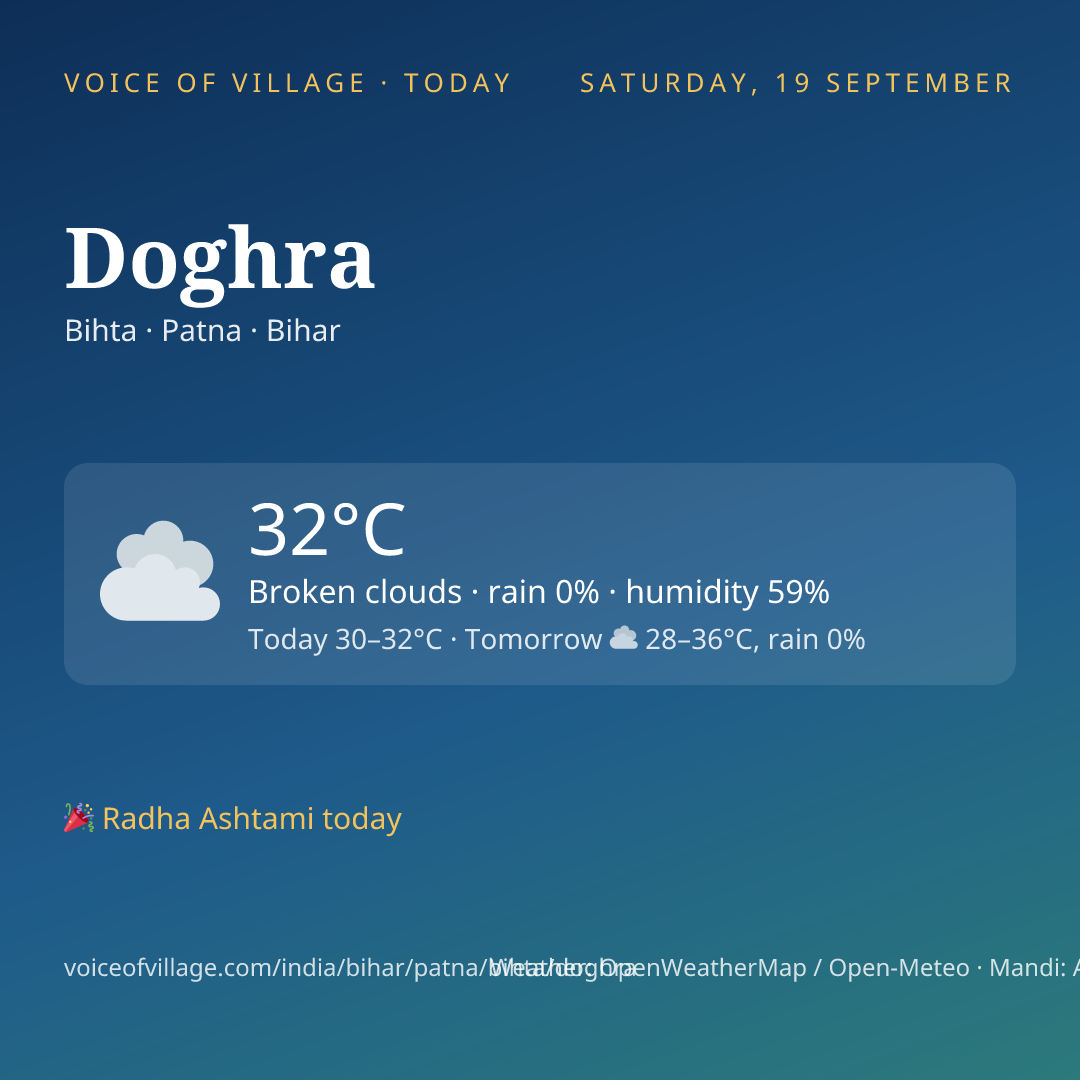 Doghra today