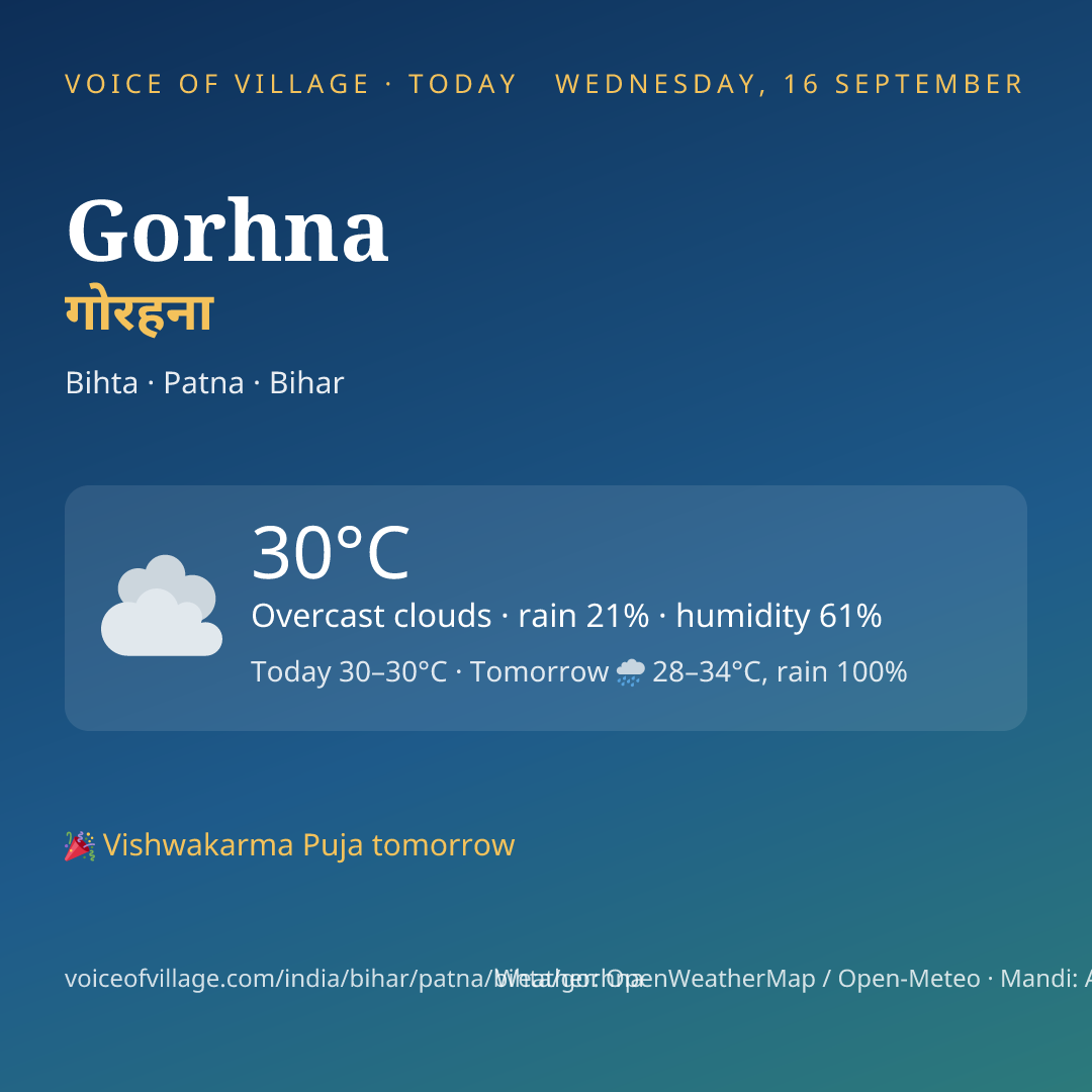 Gorhna today