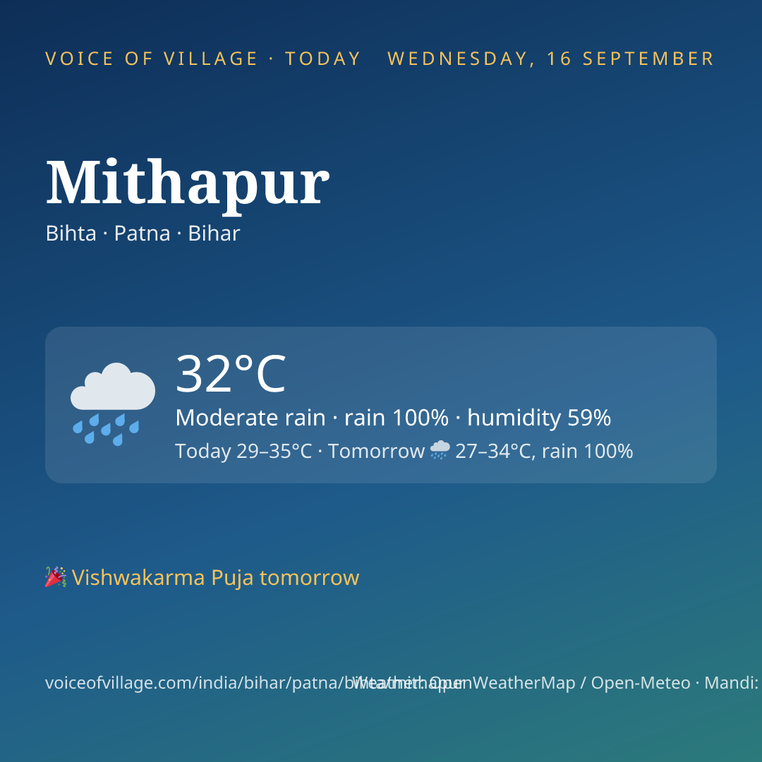 Mithapur today