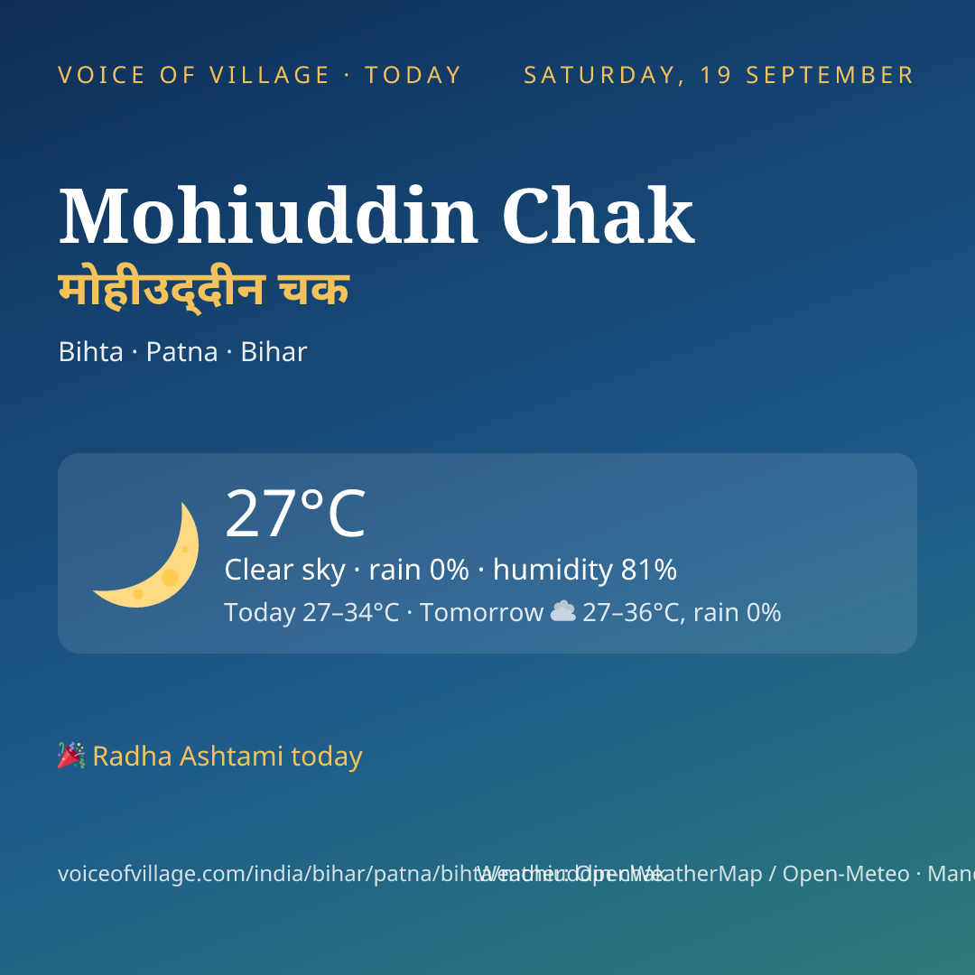 Mohiuddin Chak today