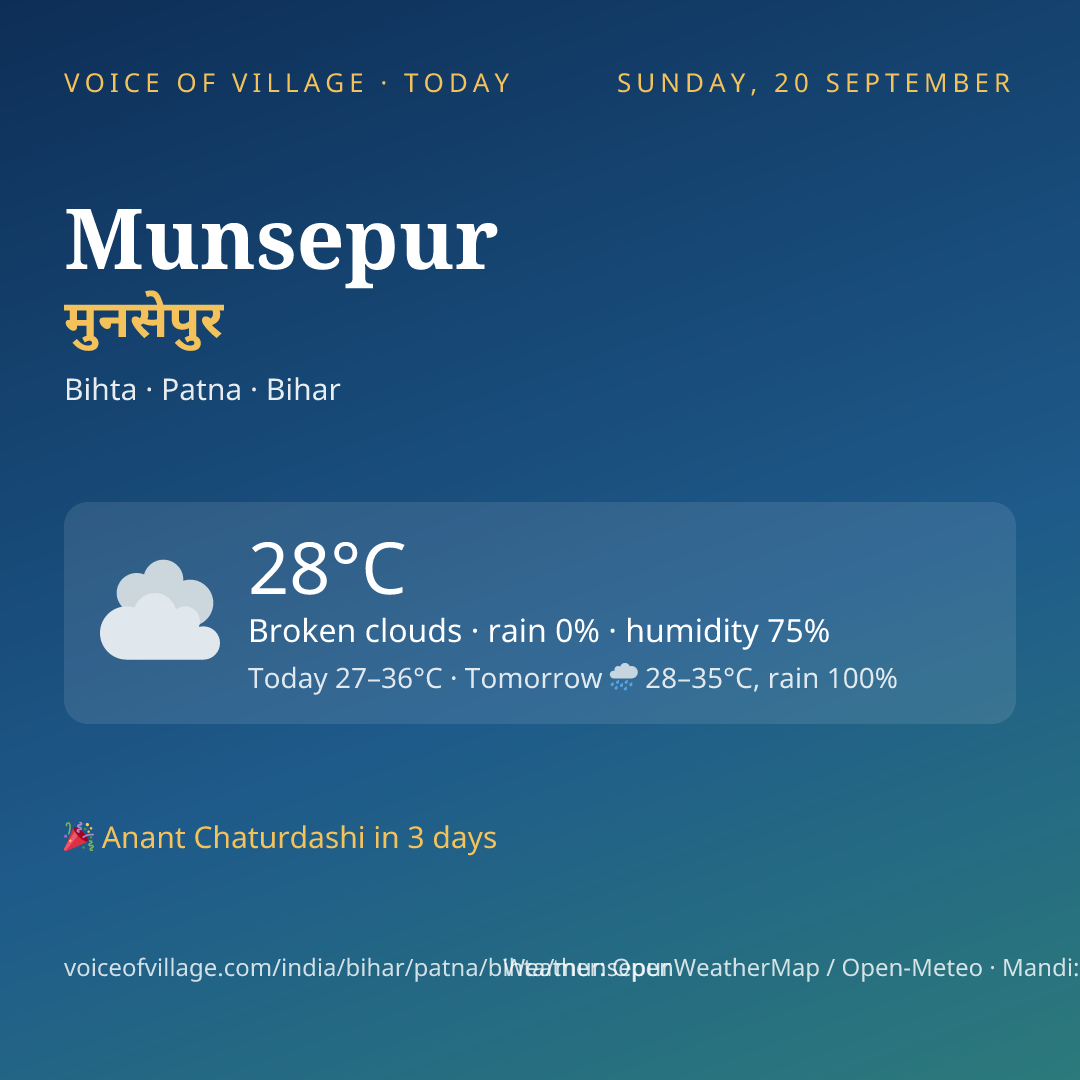 Munsepur today