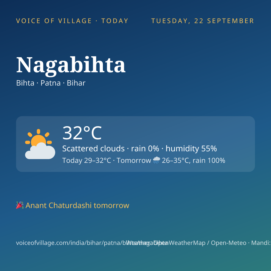 Nagabihta today