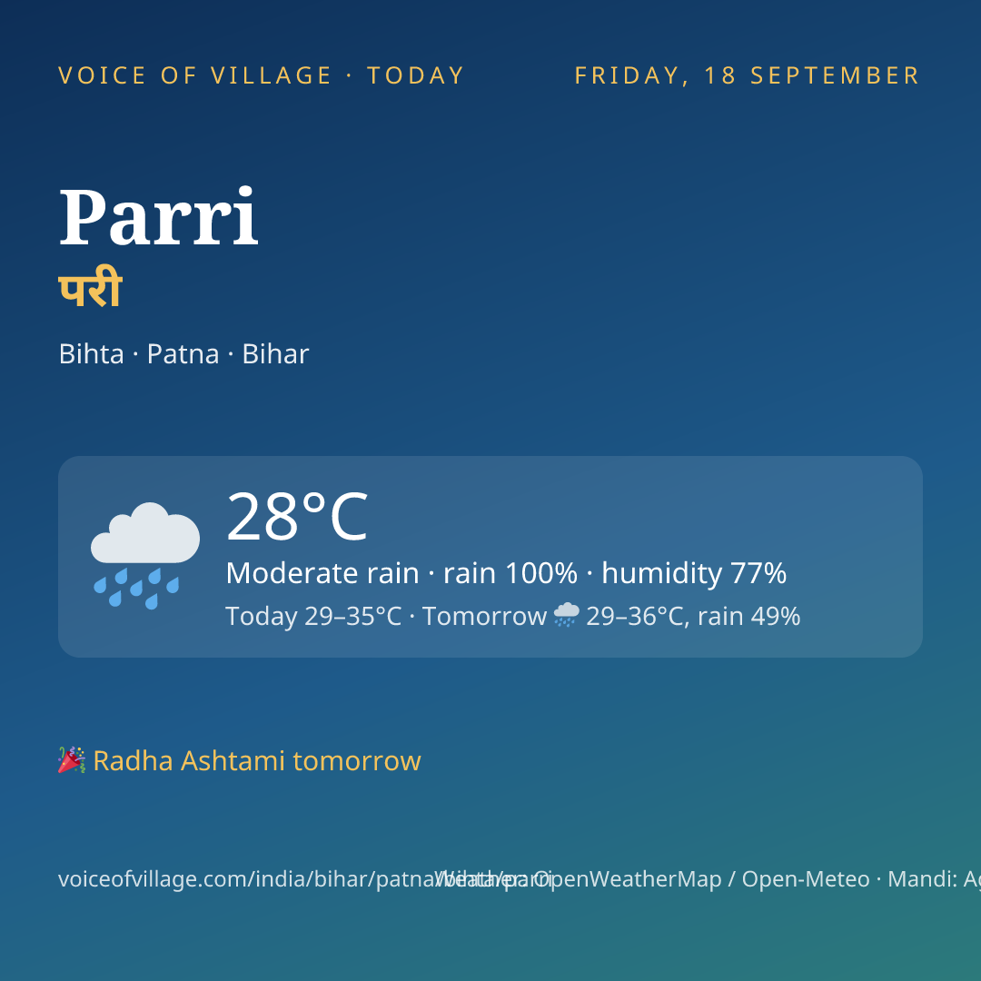 Parri today