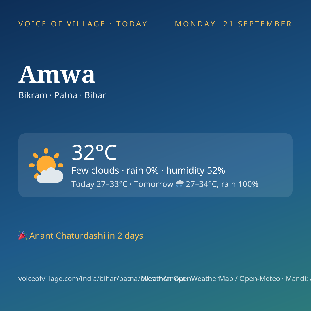 Amwa today