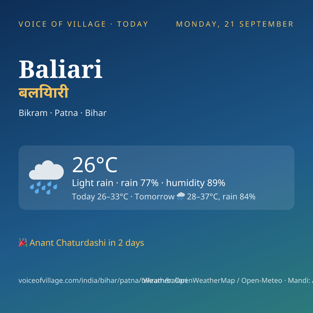 Baliari today