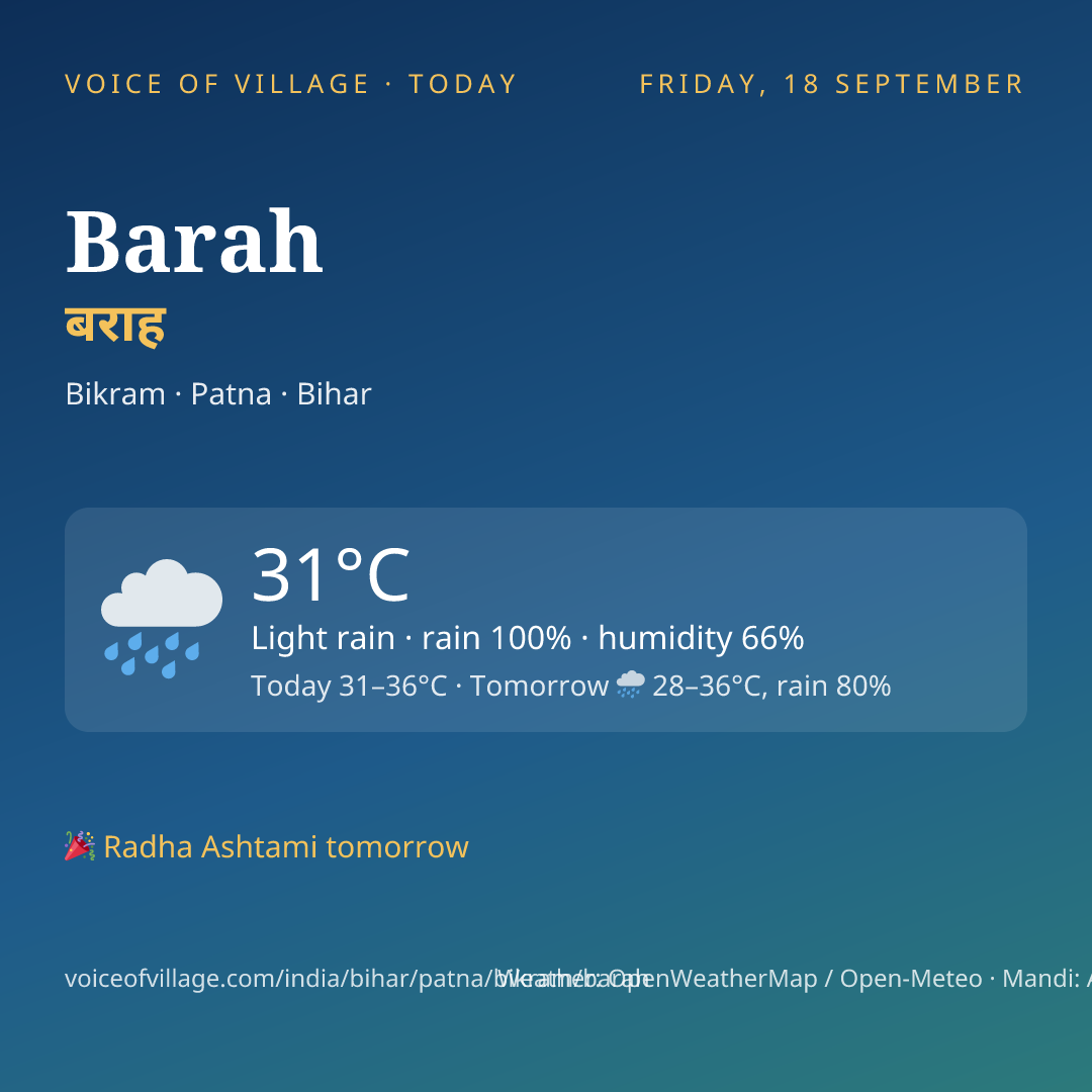Barah today