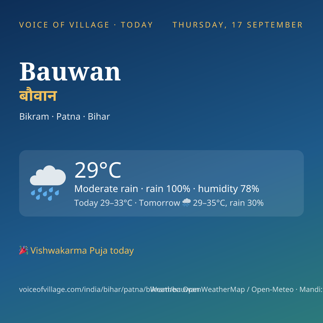 Bauwan today