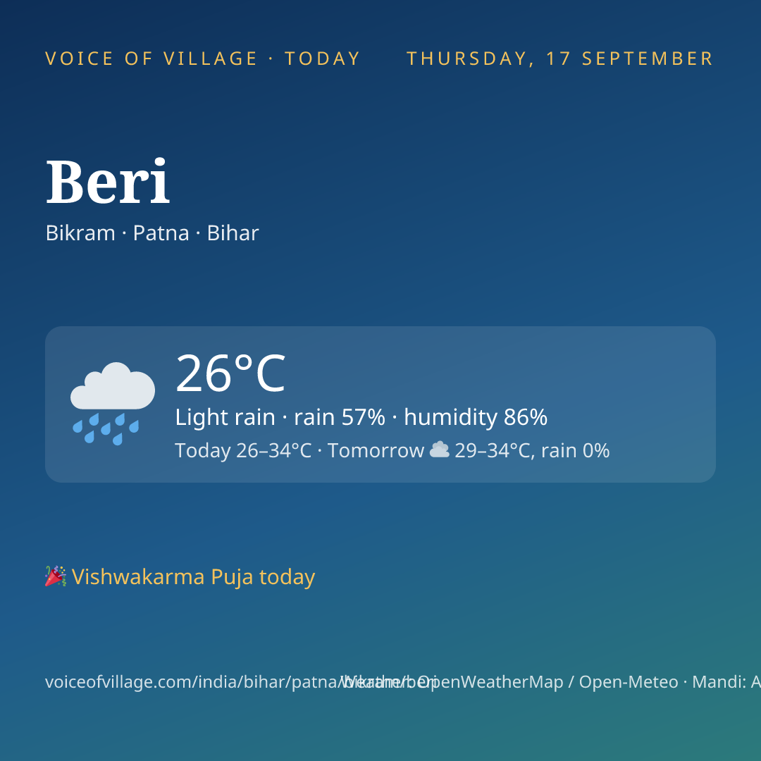 Beri today