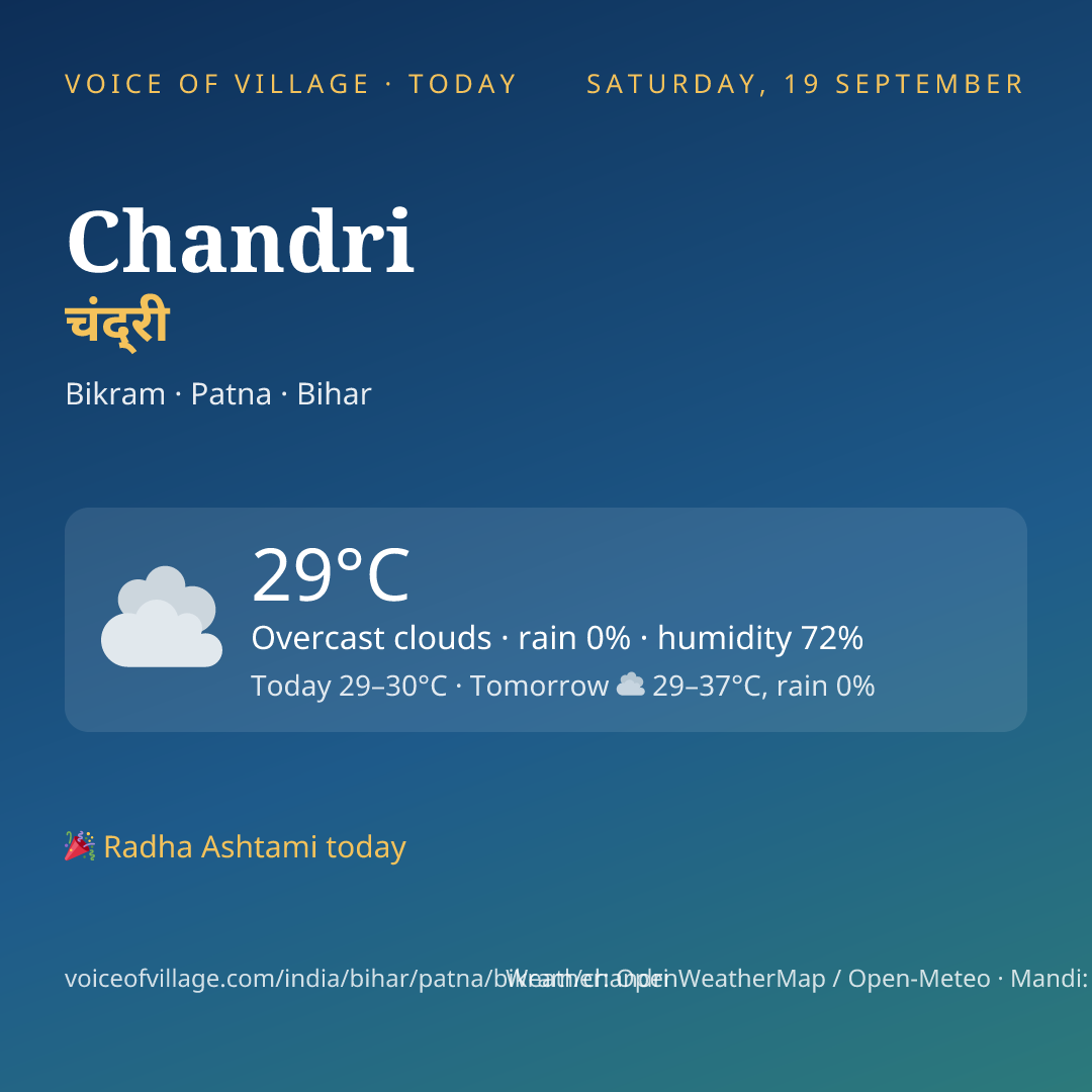 Chandri today