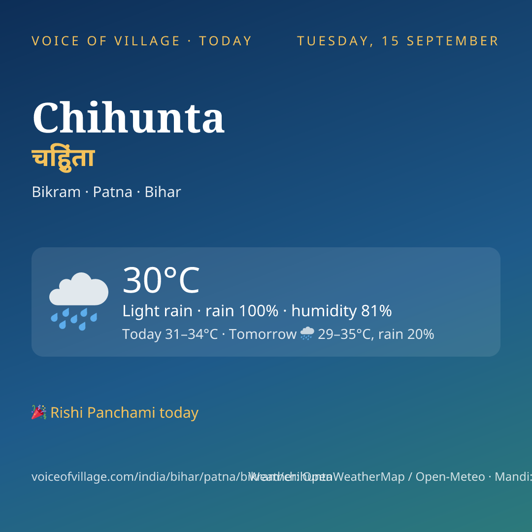 Chihunta today