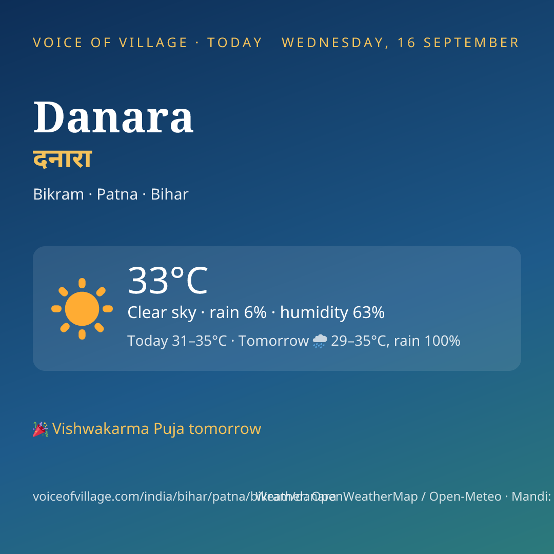 Danara today