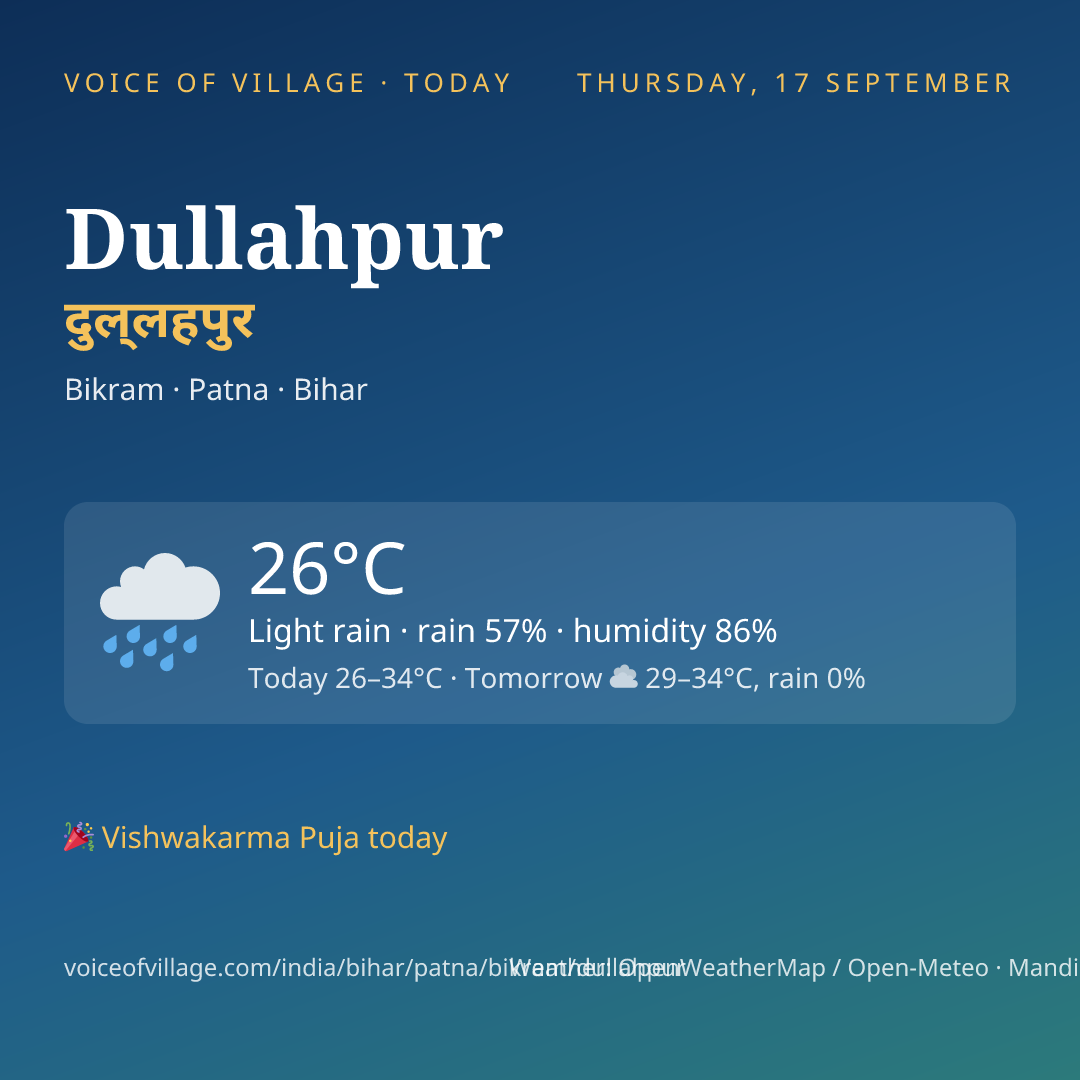 Dullahpur today