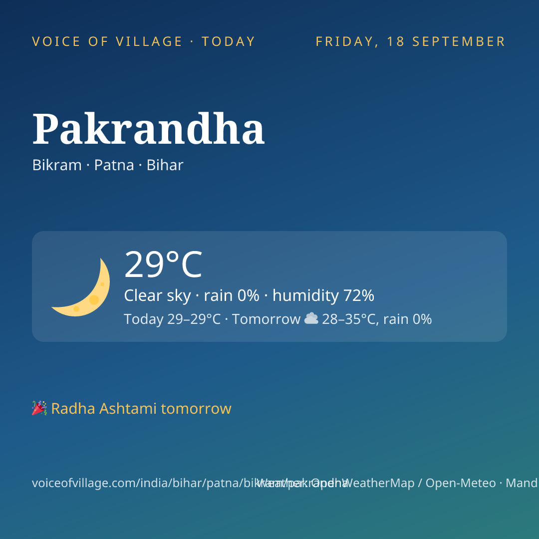 Pakrandha today