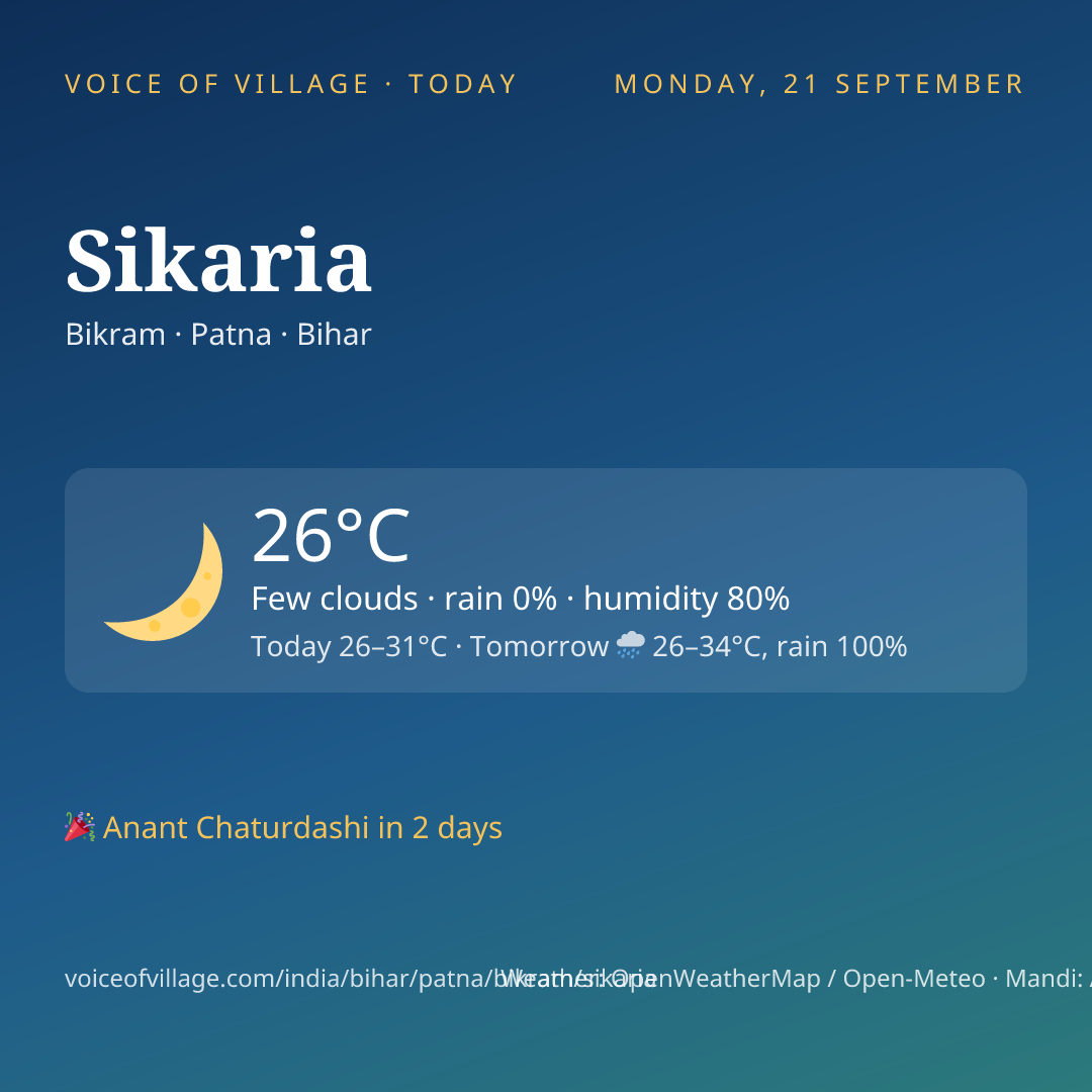 Sikaria today