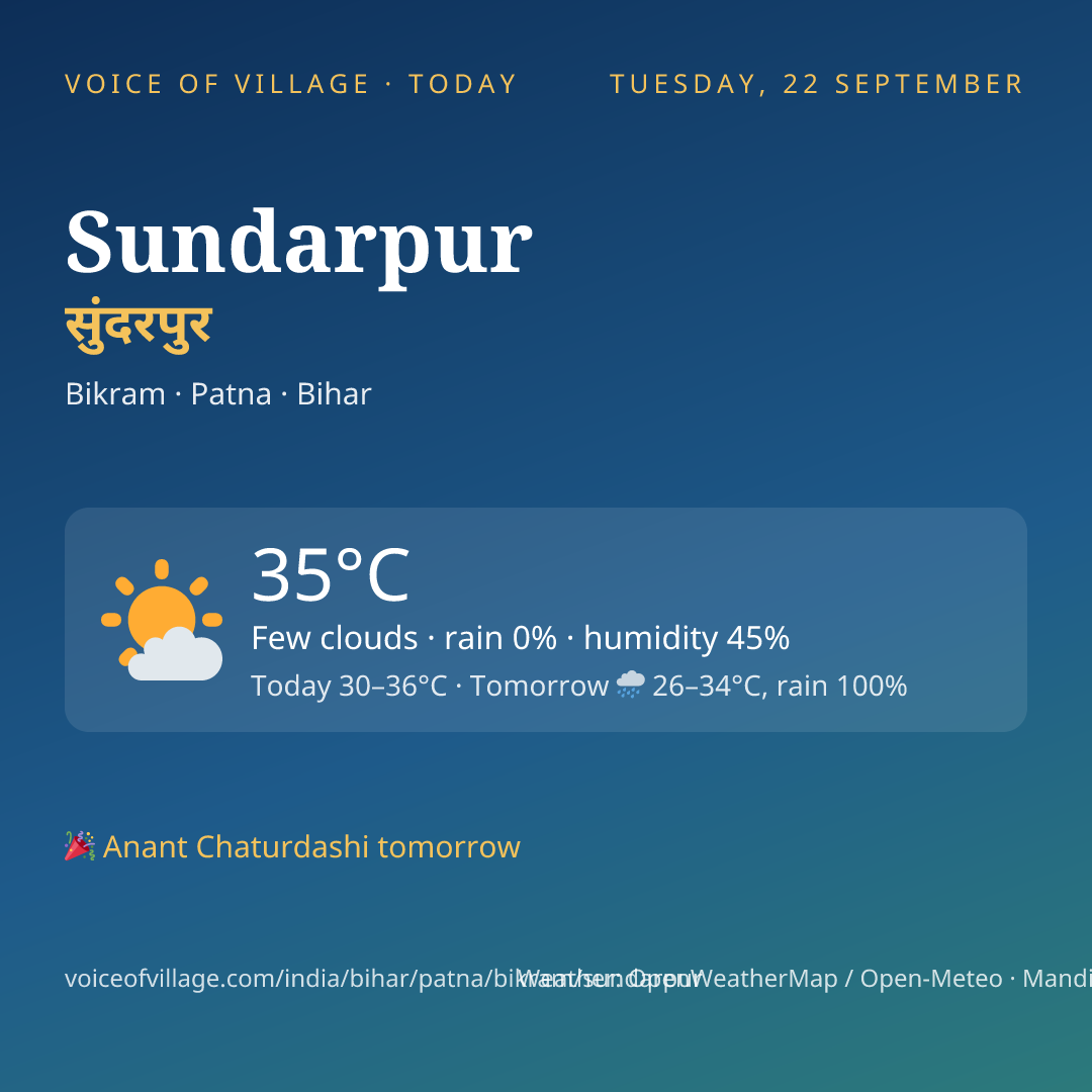 Sundarpur today
