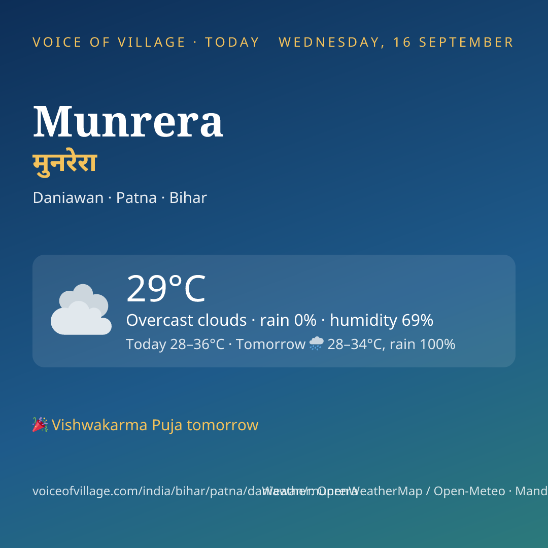 Munrera today