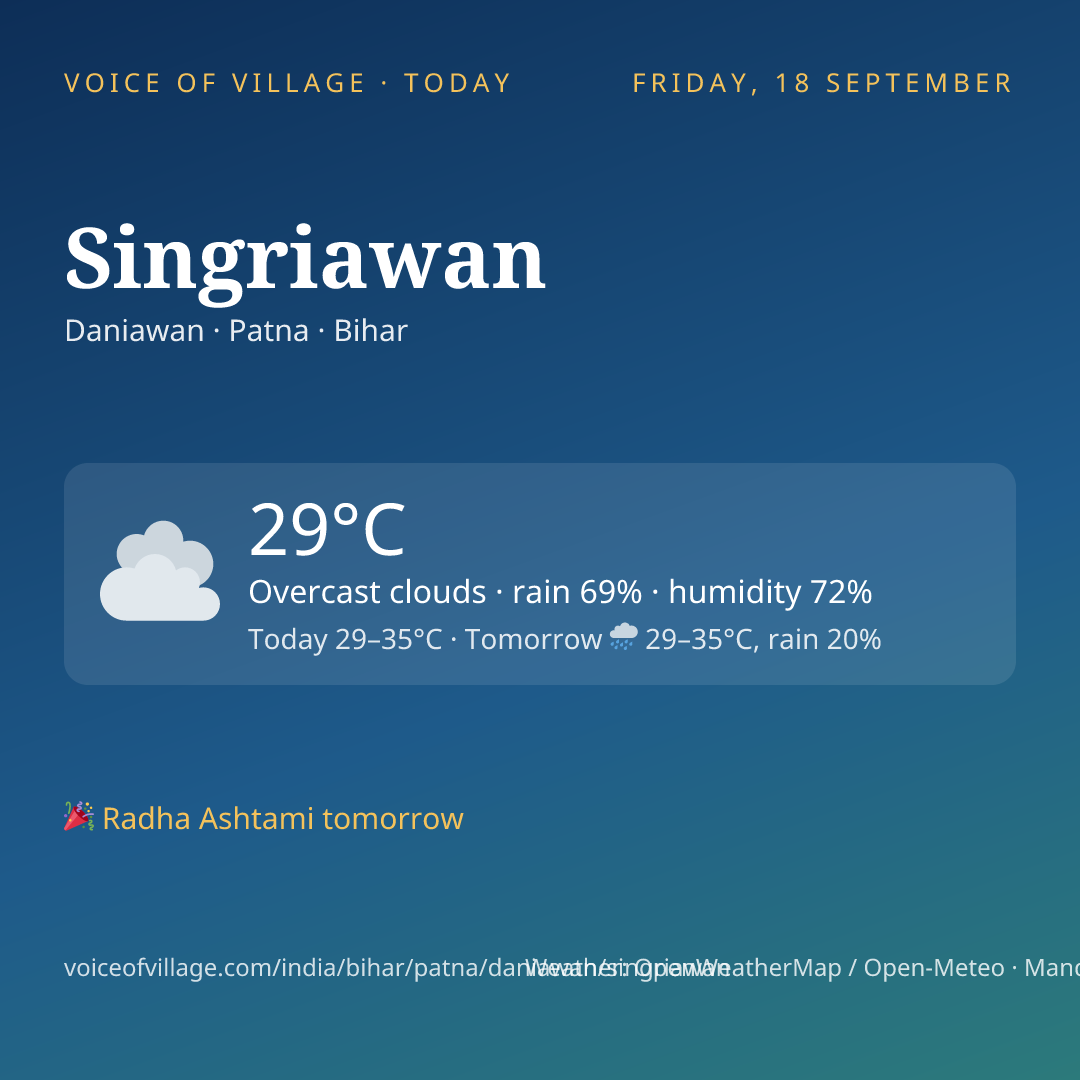 Singriawan today