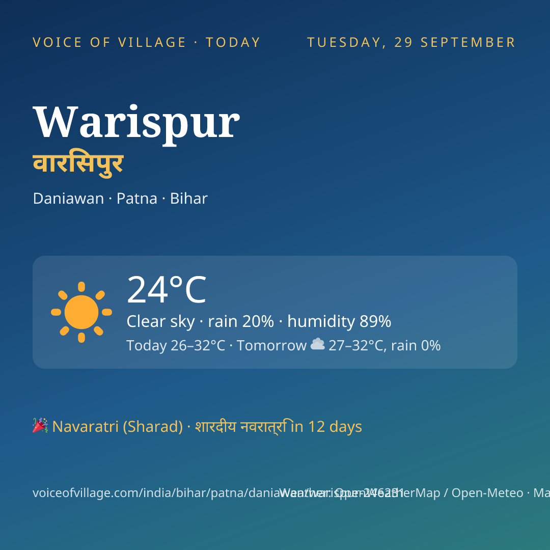 Warispur today